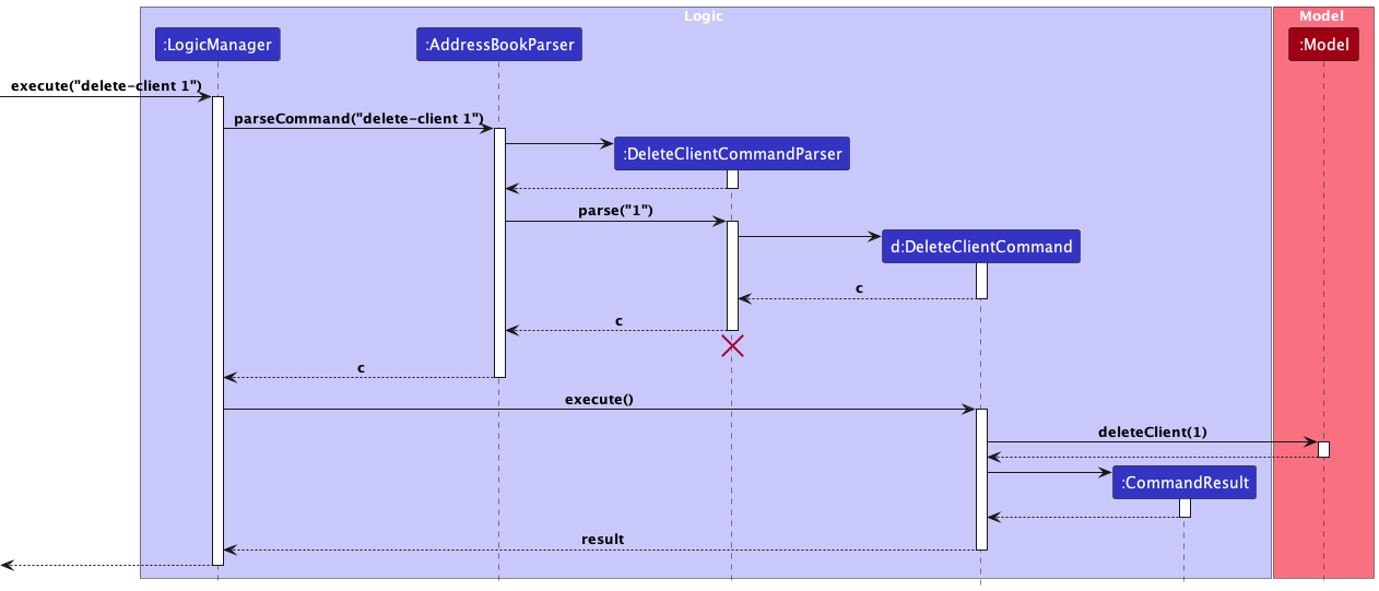 Interactions Inside the Logic Component for the `delete-client 1` Command