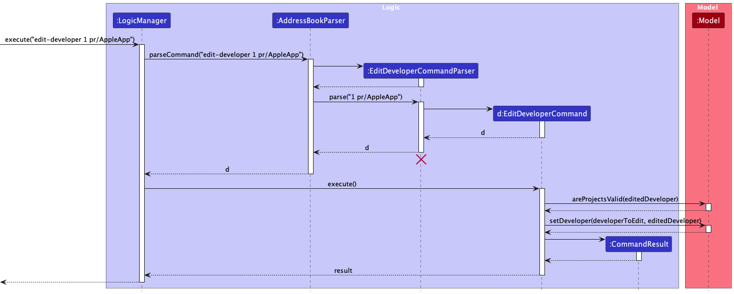 Interactions inside the Logic component for the `edit-developer 1 pr/AppleApp` Command