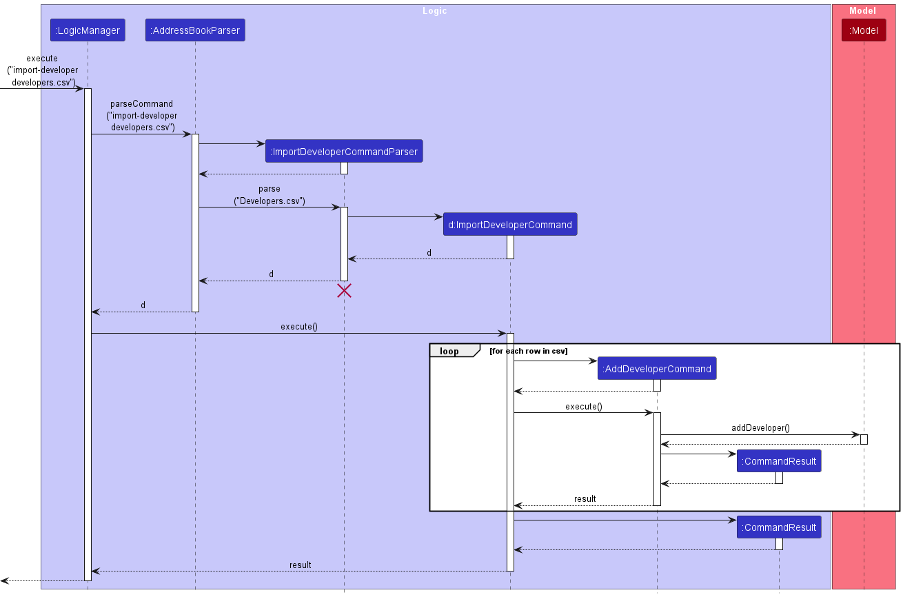 sequence diagram