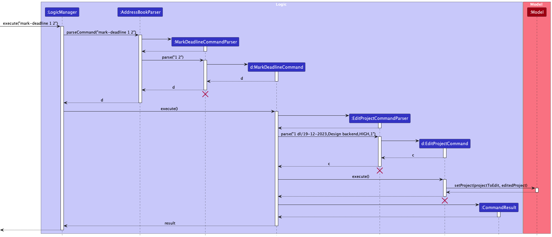 SequenceDiagram